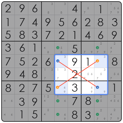 how to fill sudoku fast